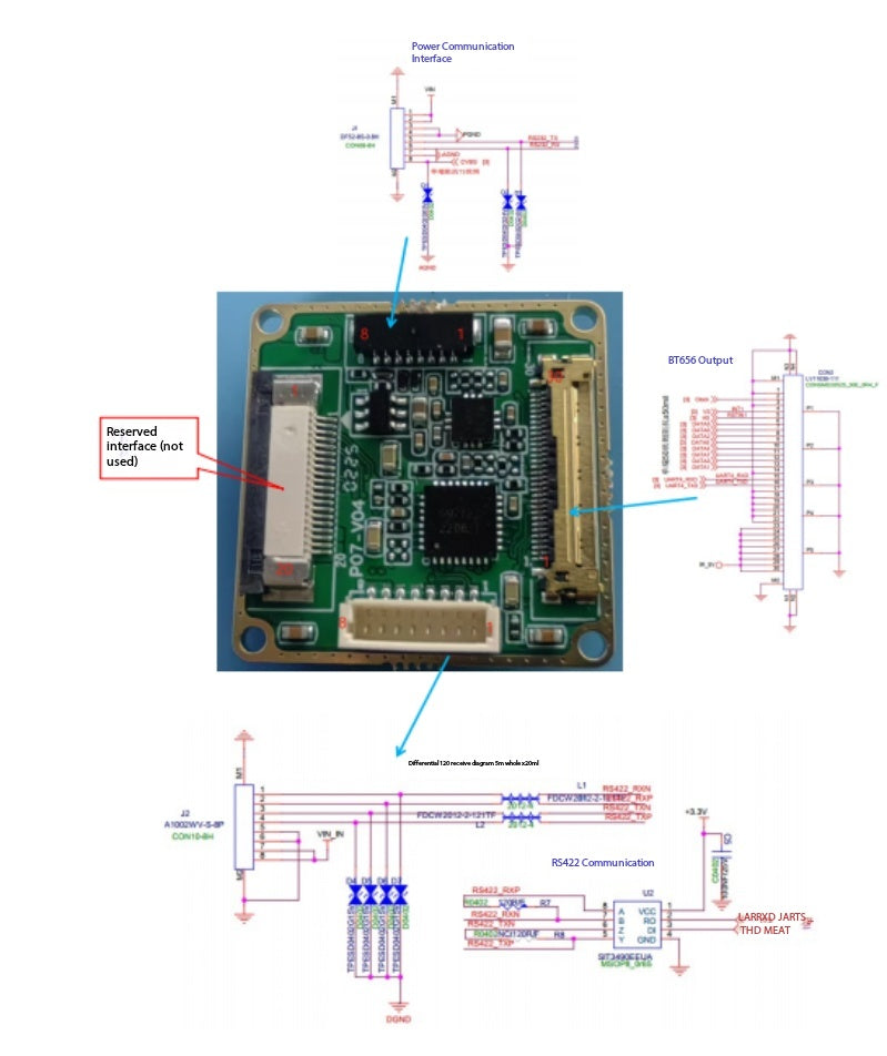 Communication Interface