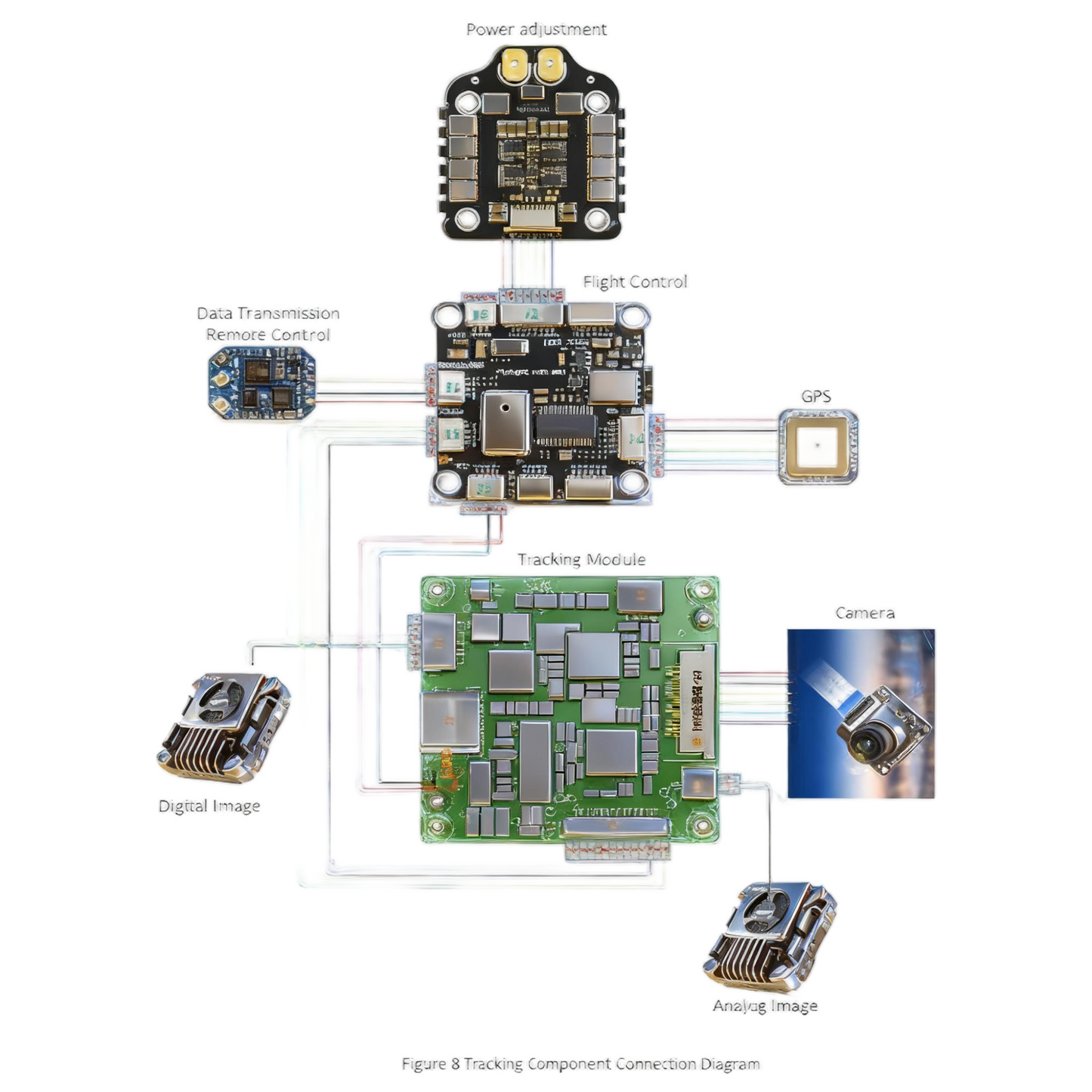 UAV Camera FPV AI Tracker System FPV Low-cost Pod V3.0