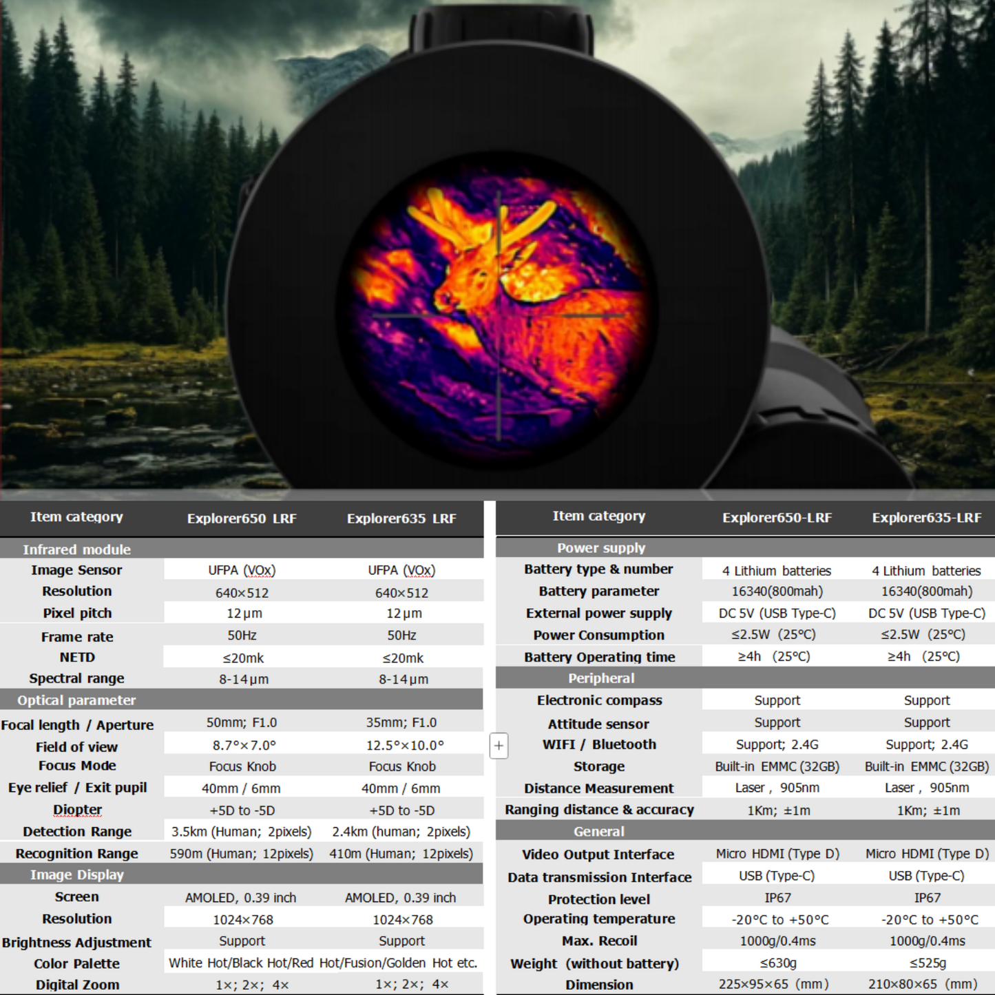 Thermal Imaging Sight