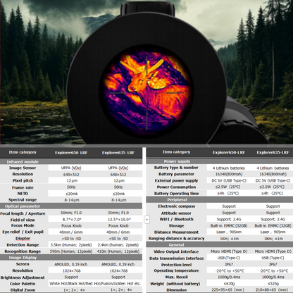 Thermal Imaging Sight